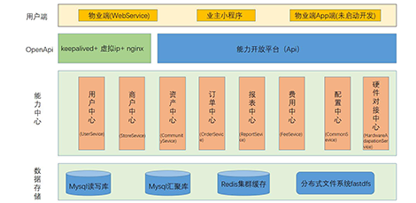 Java开发培训 Java开发培训